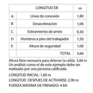 LINEA DE CONEXION DOBLE 1.80 DF2G- HAUK - Imagen 3