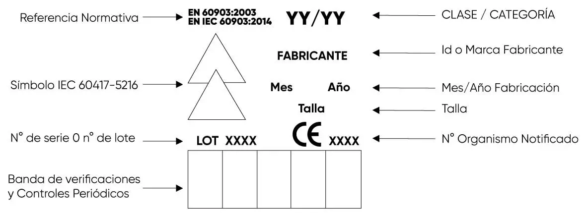 marcado-segun-la-norma-en-iec-60903-2014